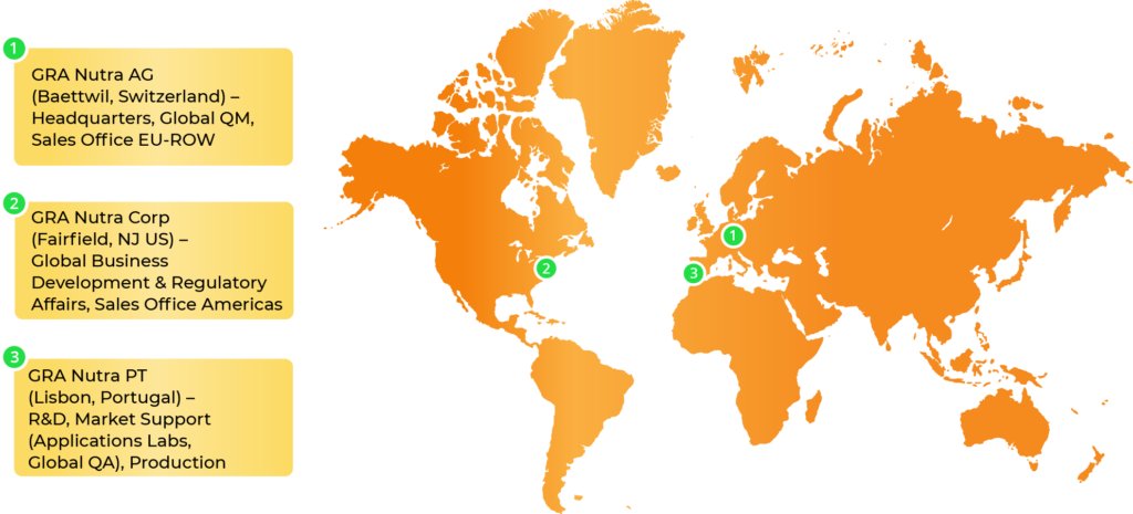 Location Map: GRA Nutra AG (Baettwil, Switzerland) – Headquarters, Global QM, Sales Office EU-ROW GRA Nutra Corp (Fairfield, NJ US) – Global Business Development & Regulatory Affairs, Sales Office Americas GRA Nutra PT (Lisbon, Portugal) – R&D, Market Support (Applications Labs, Global QA), Production